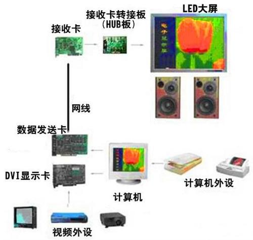 讀懂LED顯示屏常用的數(shù)據名詞