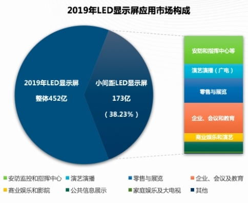 疫情影響下的LED顯示屏市場未來有哪些機(jī)會和挑戰(zhàn)??